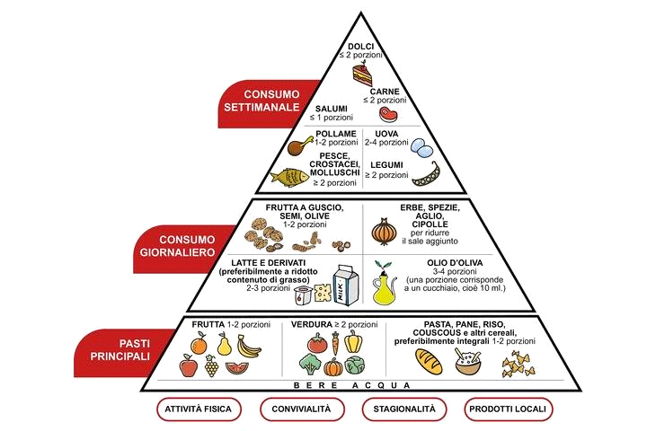 Pitture commestibili per bambini, quando il cibo è anche gioco